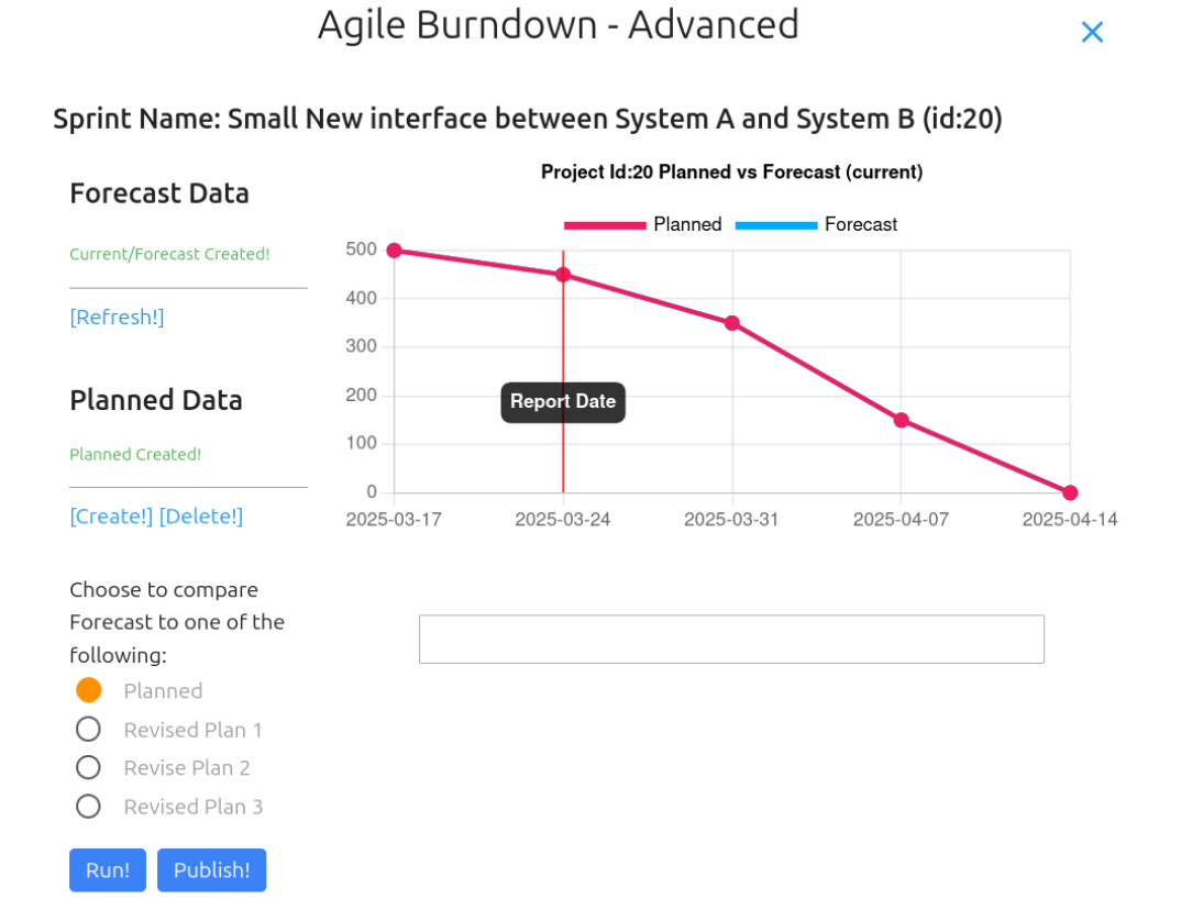 Agilebars burndown chart showing sprint performance
