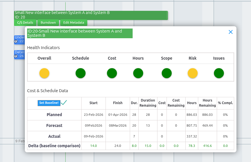 Agilebars timescale showing progress tracking