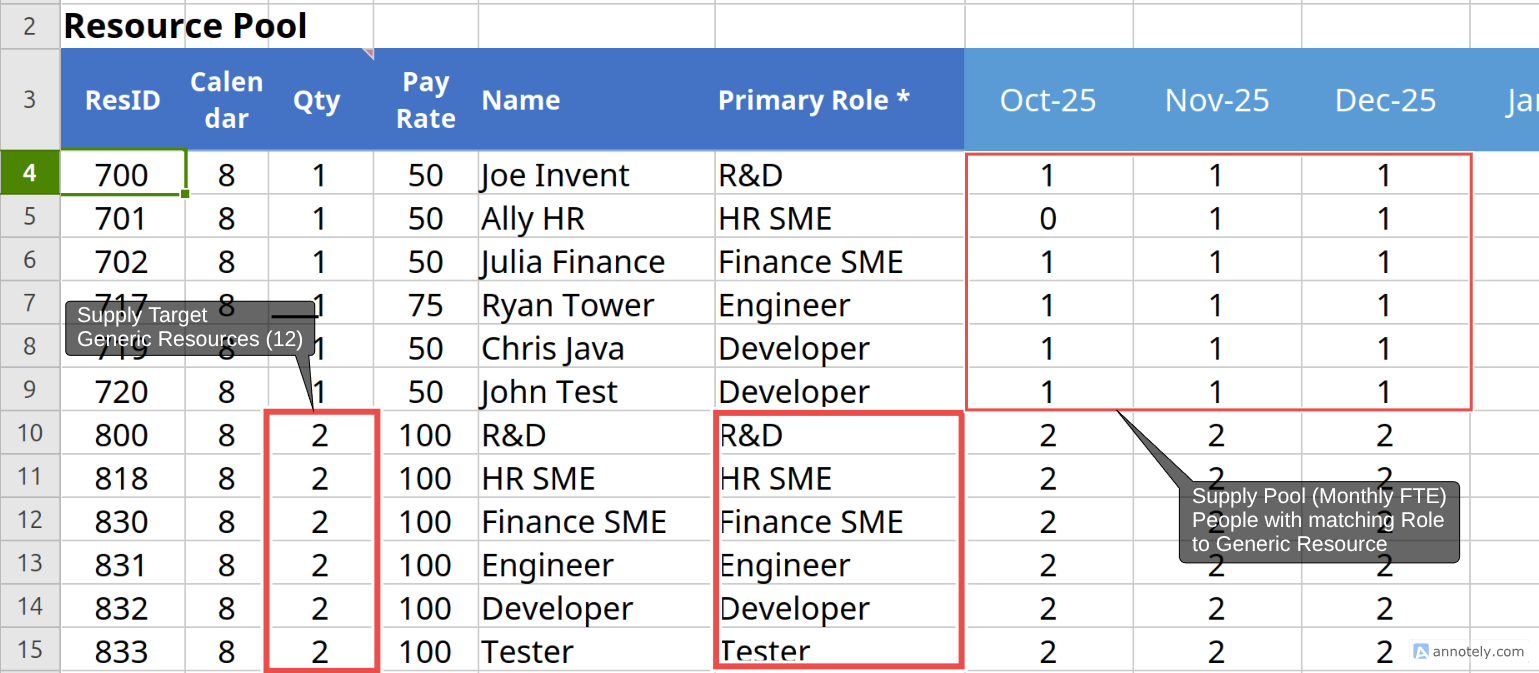 Supply vs. Demand Grid