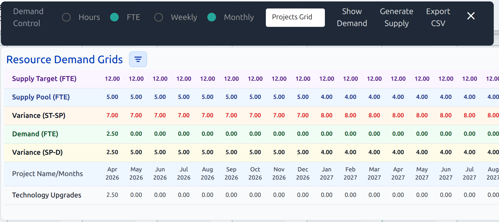 Supply vs. Demand Grid